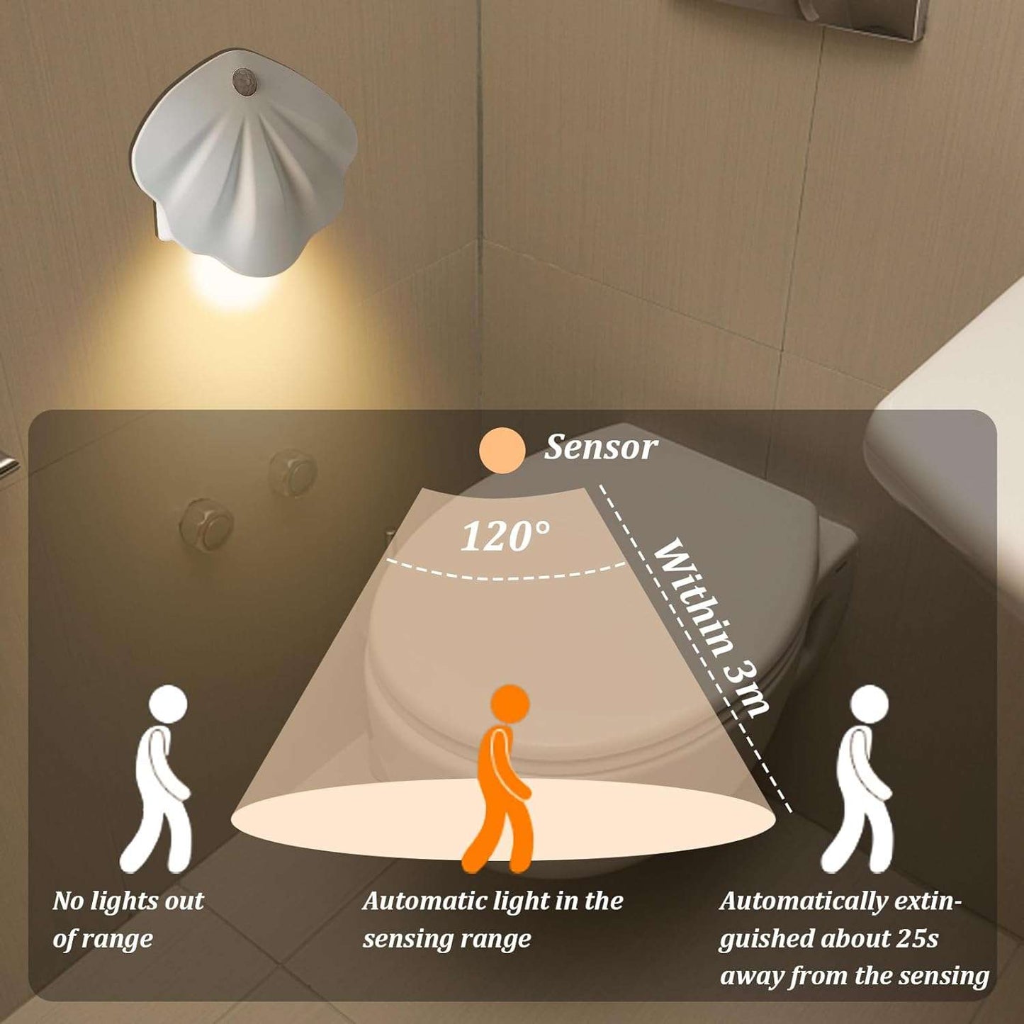 Rechargeable Toilet Light - Toilet Night Light with Motion Sensor for Toilet Stairs Hallway Cabinet - Miami beauty1