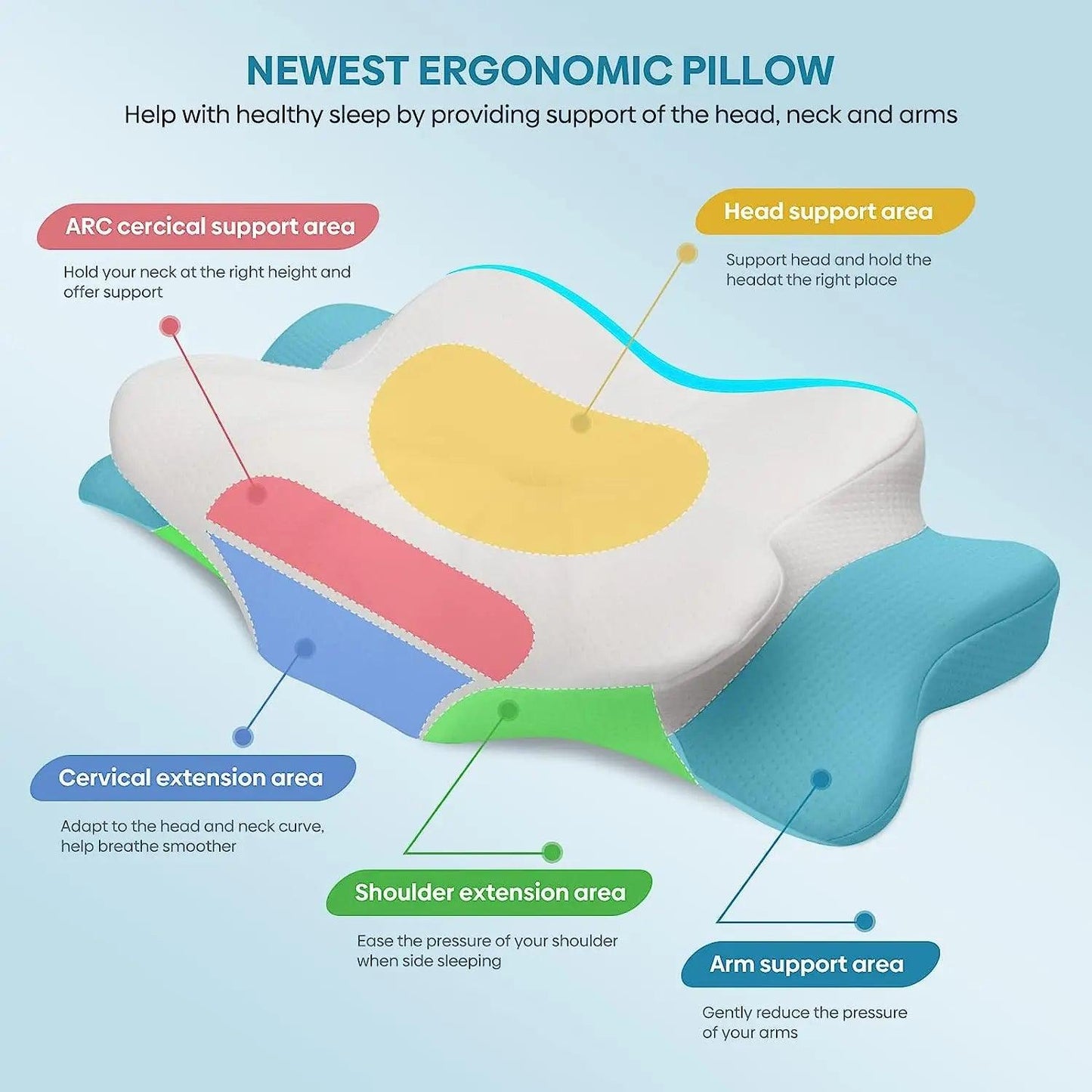 Pulatree Odorless Orthopedic Pillow For Neck And Shoulder Pain Memory Foam Neck Pillow Ergonomic Sleeping Cervical Pillow - Miami beauty1
