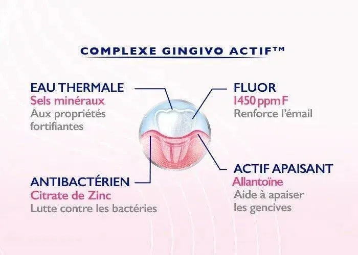 SANOGYL APAISE & RENFORCE GENCIVES, 75ML 2 pack - Miami beauty1
