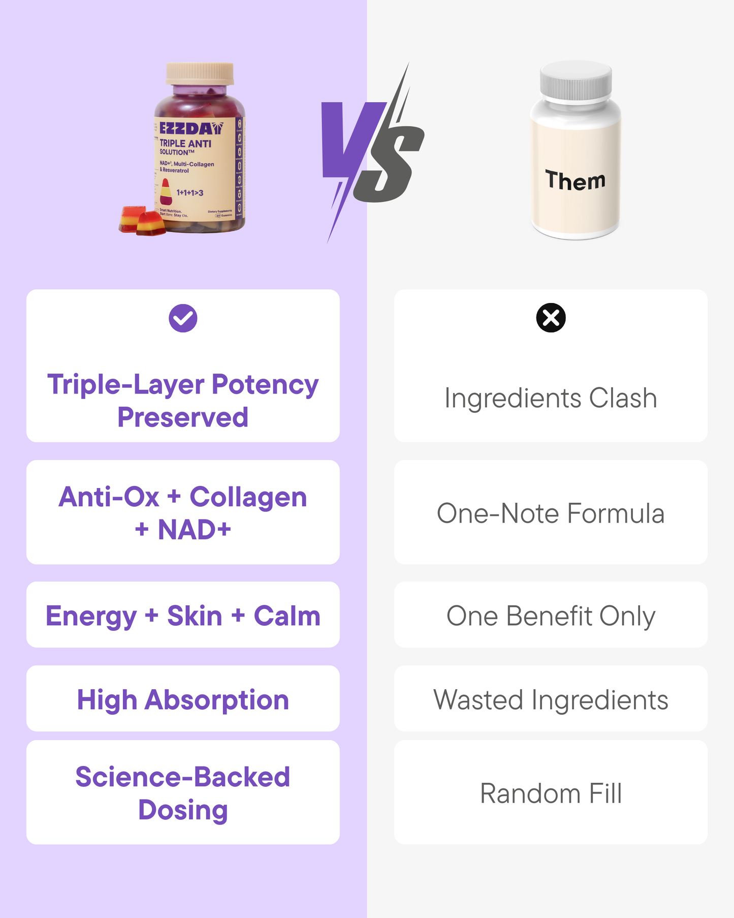 Triple Anti Solution™