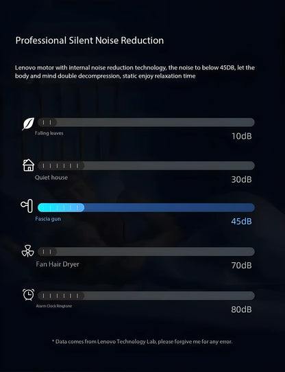 N2 N3 Fascia Gun Lenovo Brand Muscle Relaxation Massager 6-8Massage Head Long Lasting Battery Life LED Touch Portable Massager