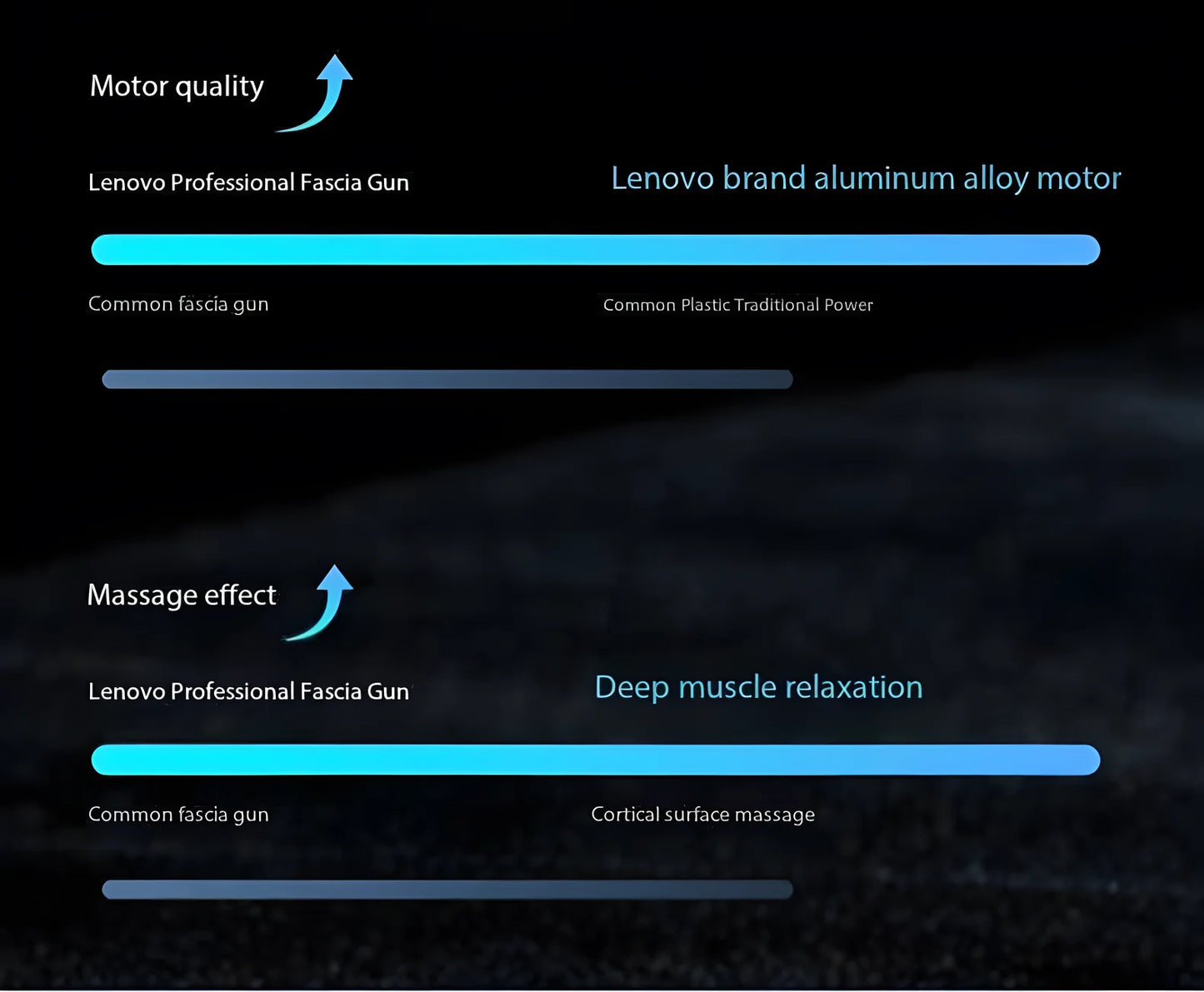 N2 N3 Fascia Gun Lenovo Brand Muscle Relaxation Massager 6-8Massage Head Long Lasting Battery Life LED Touch Portable Massager