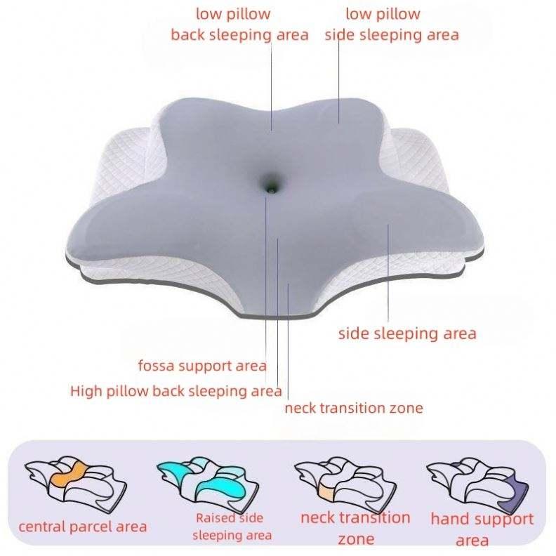 Ergonomic Cervical Pillow For Sleeping Orthopedic Support Pillows Odorless Contour Neck Pain Memory Foam Pillow - Miami beauty1