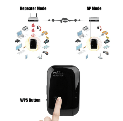 Wifi Repeater Wifi Signal Amplifier - Miami beauty1