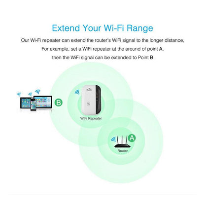 Wifi Repeater Wifi Signal Amplifier - Miami beauty1