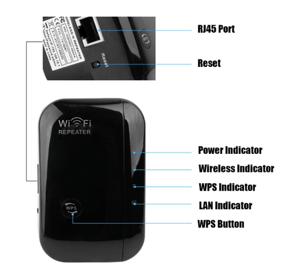 Wifi Repeater Wifi Signal Amplifier - Miami beauty1